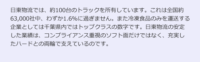 日東物流では、約100台のトラックを所有しています。これは全国約63,000社中、わずか1.6％に過ぎません。また冷凍食品のみを運送する企業としては千葉県内ではトップクラスの数字です。日東物流の安定した業績は、コンプライアンス重視のソフト面だけではなく、充実したハードとの両輪で支えているのです。